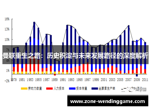 曼联重生之路：历史积淀与未来发展路径的深度解析