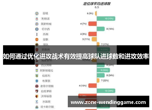 如何通过优化进攻战术有效提高球队进球数和进攻效率