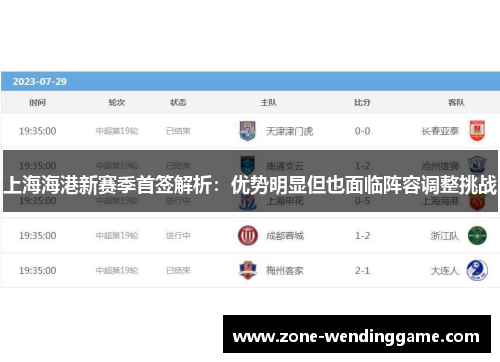 上海海港新赛季首签解析：优势明显但也面临阵容调整挑战