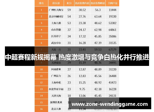 中超赛程新规揭幕 热度激增与竞争白热化并行推进