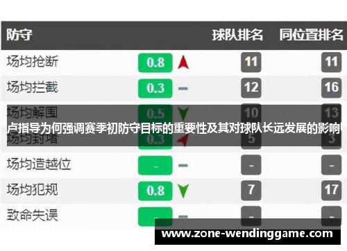 卢指导为何强调赛季初防守目标的重要性及其对球队长远发展的影响