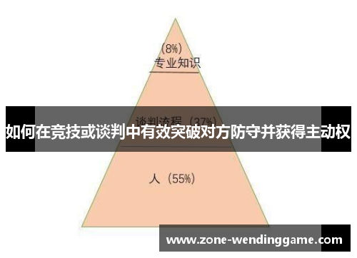 如何在竞技或谈判中有效突破对方防守并获得主动权