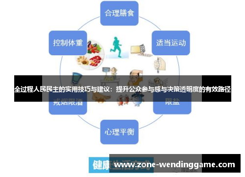 全过程人民民主的实用技巧与建议：提升公众参与感与决策透明度的有效路径