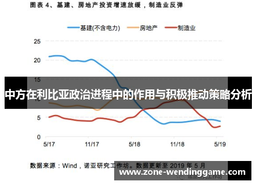 中方在利比亚政治进程中的作用与积极推动策略分析